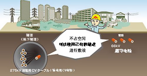 滕特公司計劃新建荷蘭首條超導電纜