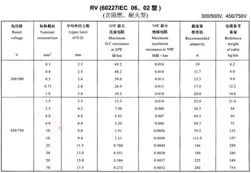 rv線規(guī)格載流量